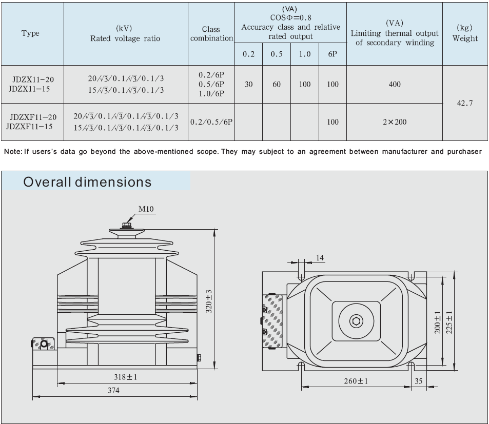 JDZX11-20 RTS Single Phase new design 20kV 15kV high voltage transformer