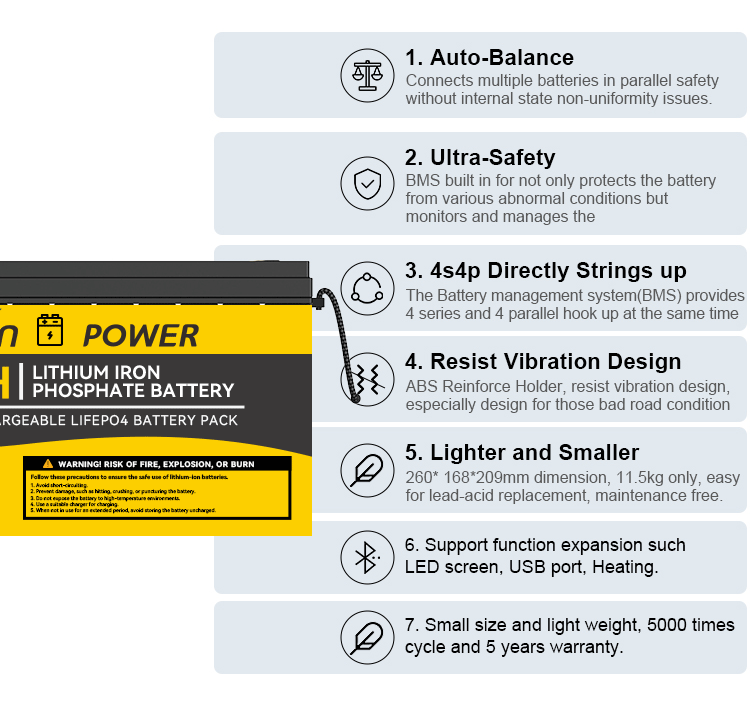 Lithium Ion Batteries Of Quick Jumpstarting Capability For Electric Motorcycle Of 12V 250ah For Cycle Life 5000 Times