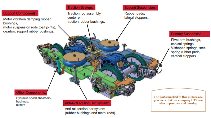 Railway Accessories Bogie Connecting Rod with Node for Traction Etc.