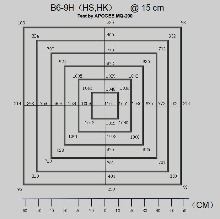 Programmable Led Grow Lights , Led Bloom Lights Wireless Control B6-9HS