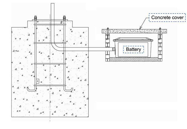 Waterproof Solar Street Light Battery Underground Box 12v 24v 48v Easy Installation
