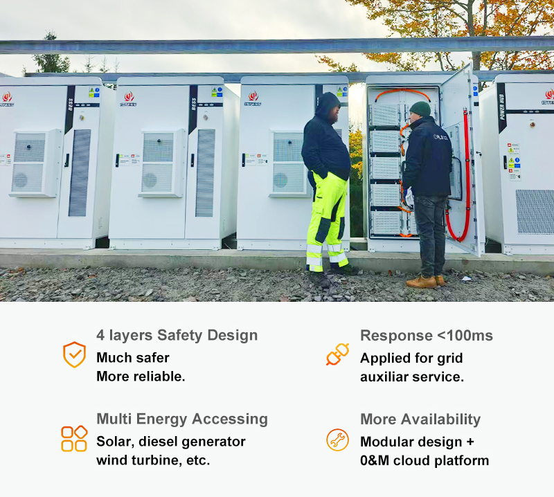 Expandable 215kWh Battery System with Cloud Based Remote Monitoring