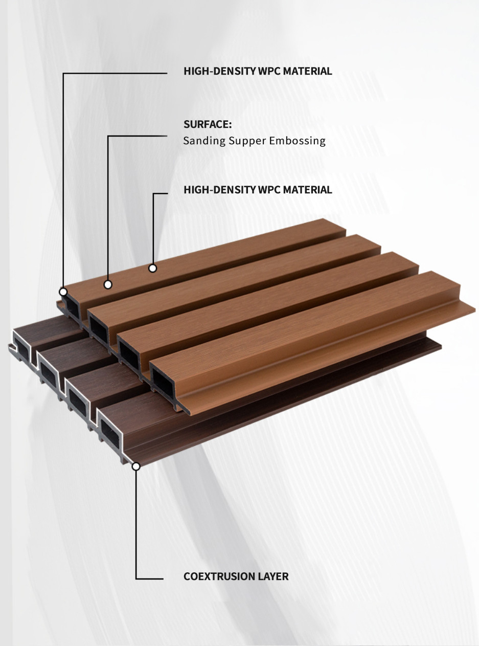 Factory Weatherproof Co-Extrusion WPC Outdoor Wall Cladding