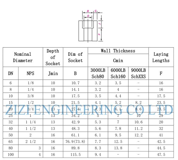 Socket Weld Half Steel Pipe Coupling Class 2 1 / 2 " 6000 # ASTM A350 LF3