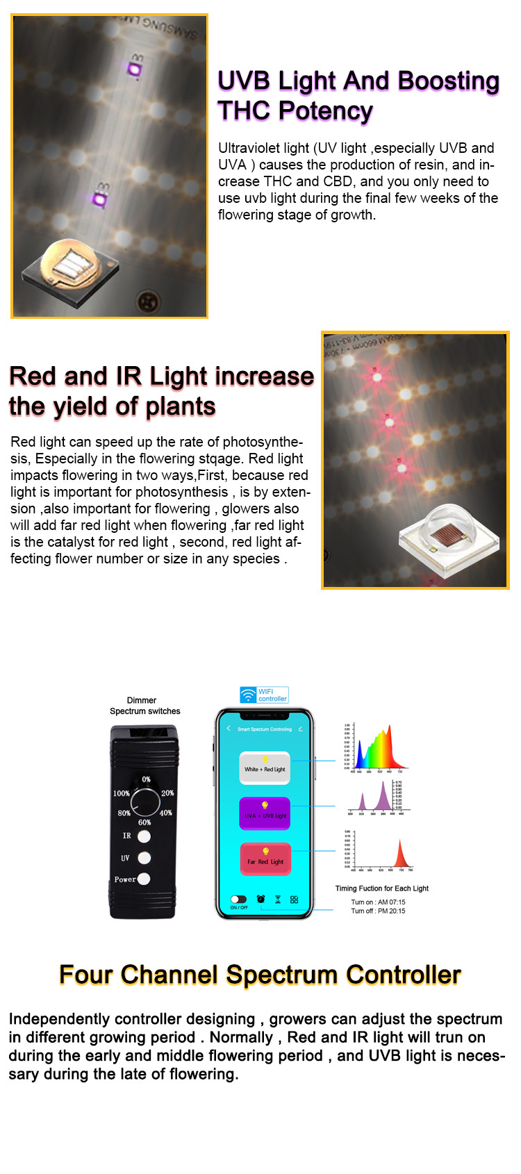 Adjustable Spectrum UVA UVB LED Grow Light dimming RoHS Certification