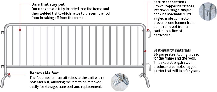 Construction Sites Temporary Pedestrian Barriers , Metal Road Barricade