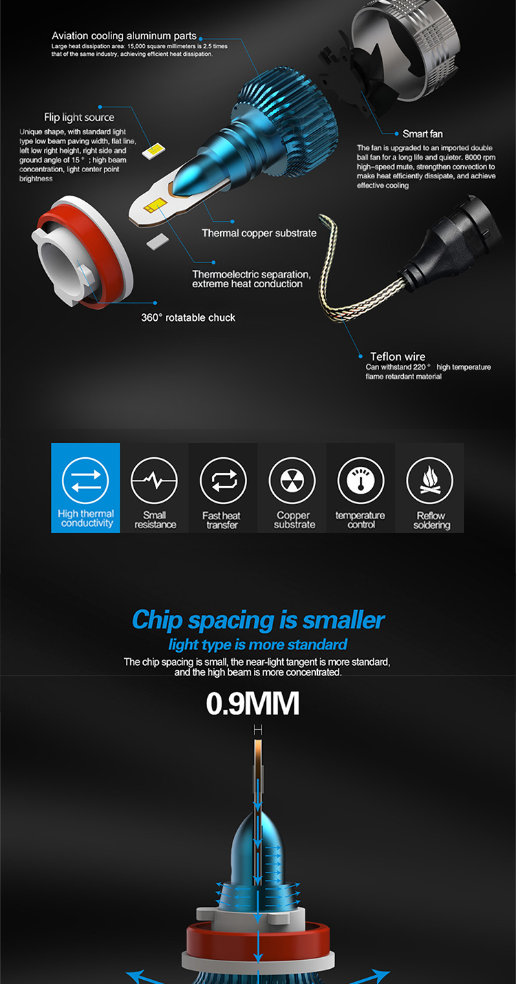 H1 H3 H4 H7 H8 H11 9005 9006 LED Car Headlight Bulbs MI2 White light