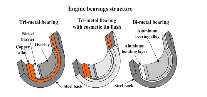 96.0mm Diameter Diesel Engine Bearings 4HF1 4HG1 Connecting Rod Bearing 8970458000