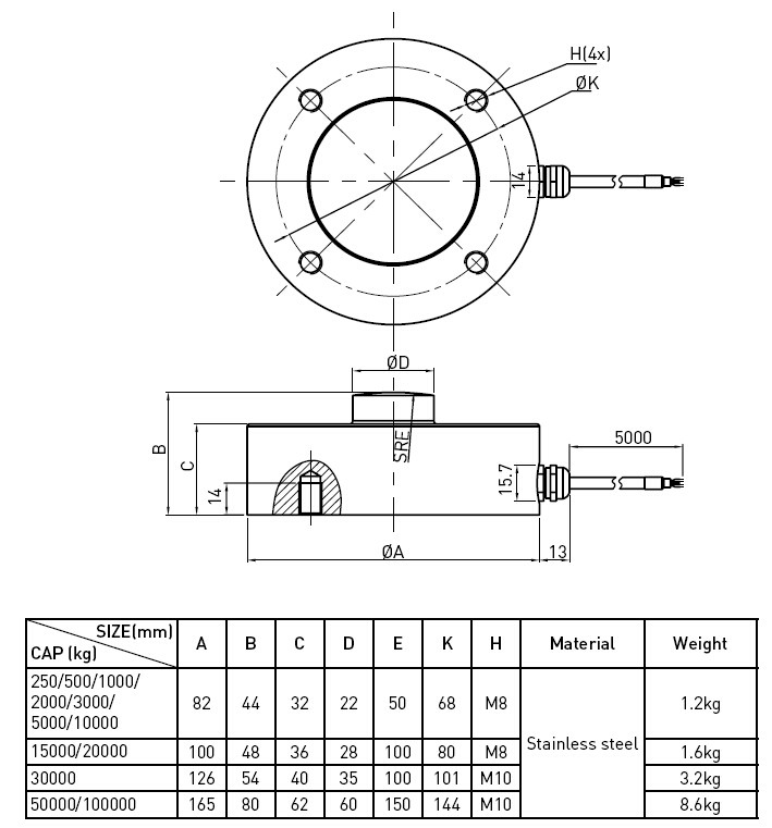 Simple Electronic Truck Scale Load Cells With Stainless Steel And Low Profile