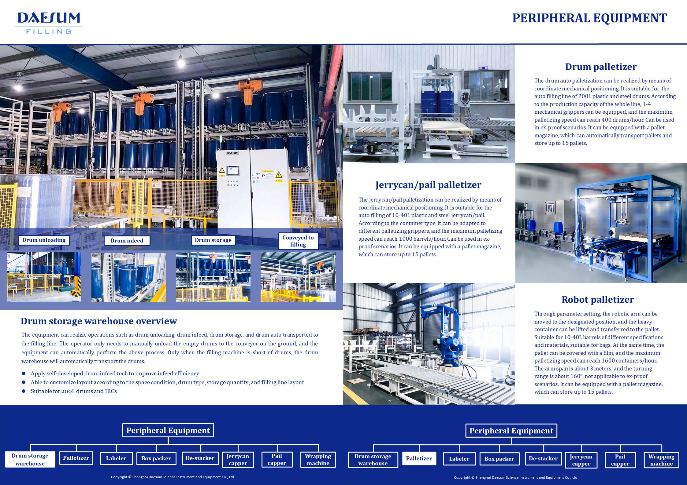 GZ1000-1DXEx Fully Automatic Pallet Filling Machine