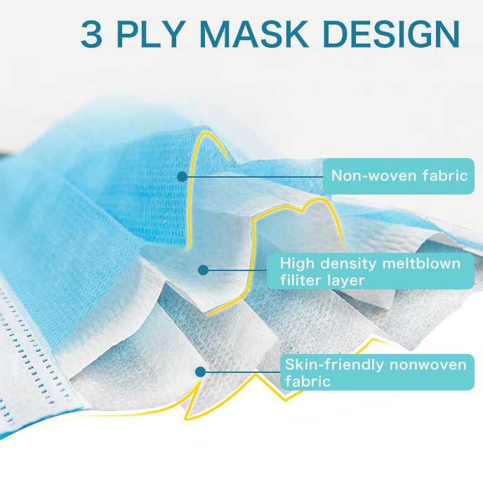 Personal Safety Medical Mouth Mask , 3 Layers Medical Grade Face Mask