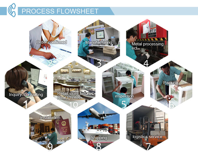 The jewelry showcase 's process