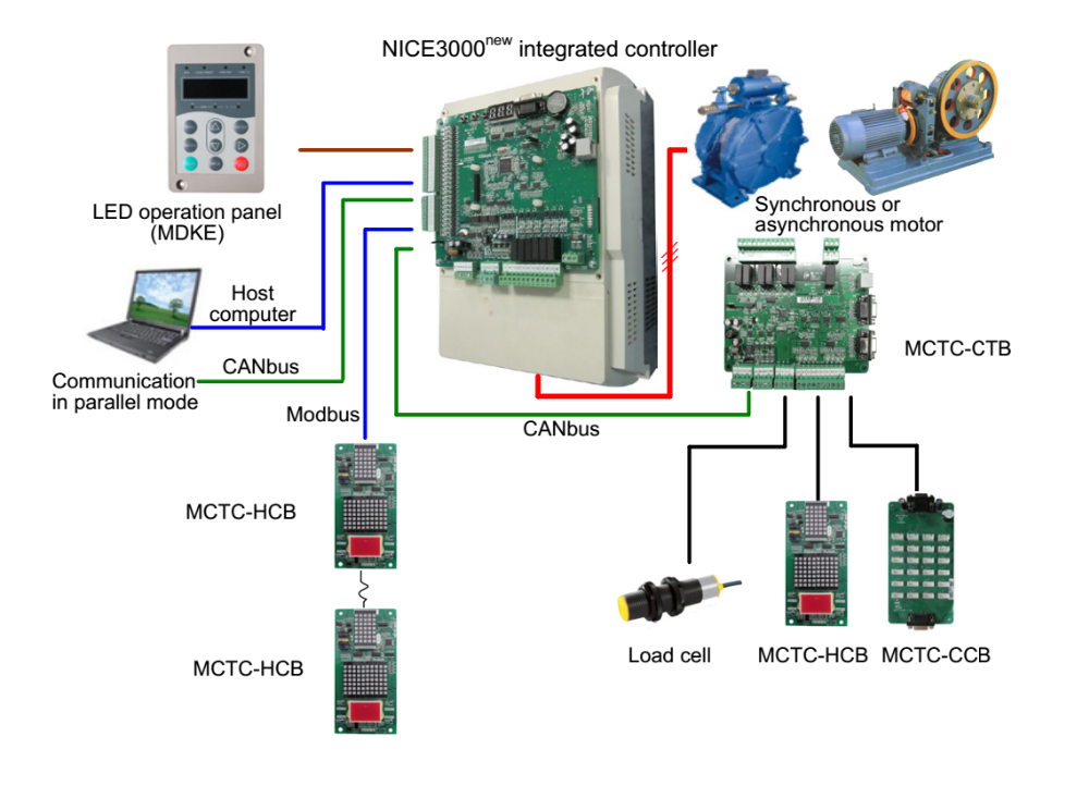 2.2KW~30KW ELEVATOR CONTROL SYSTEM NICE 3000 INTEGRATED ELEVATOR CONTROLLER