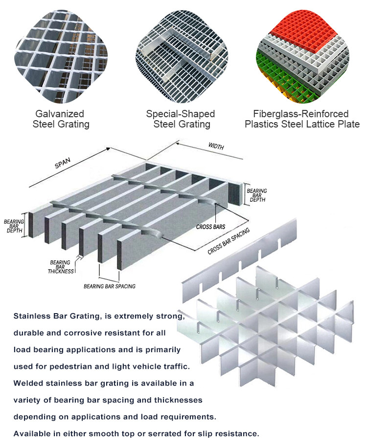 Drainage Grating/Rain Water Grating/Drainage Steel Grating Cover Drainage Ditch