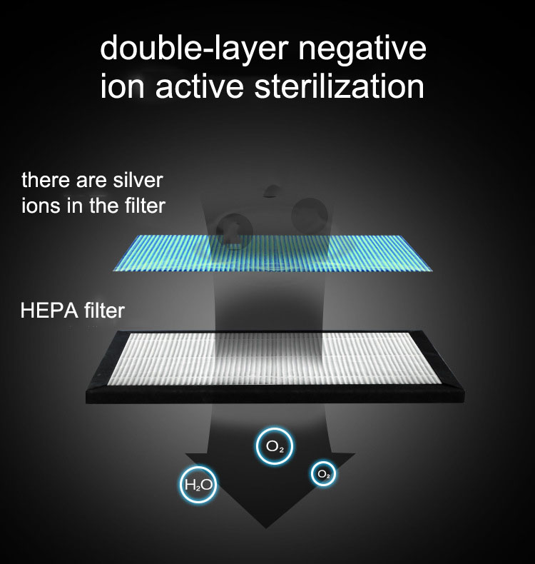 HOMEFISH ABS Hepa Filter Car Air Purifier DC5V With Led Light