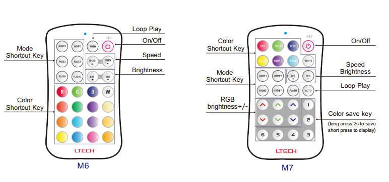 Wireless Rgb Wifi Led Strip Controller Strong Obstructions Penetrating Ability