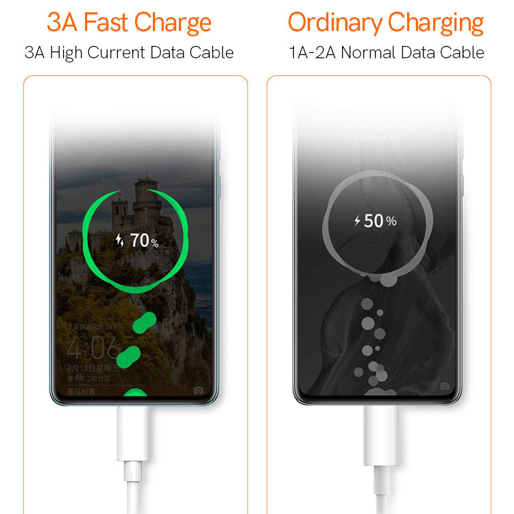 Fast Charging 1M 3A USB 2.0 Type C Cable Explosion Proof