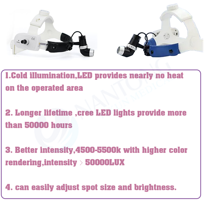 Surgical Ent Head Lamp With Brightness