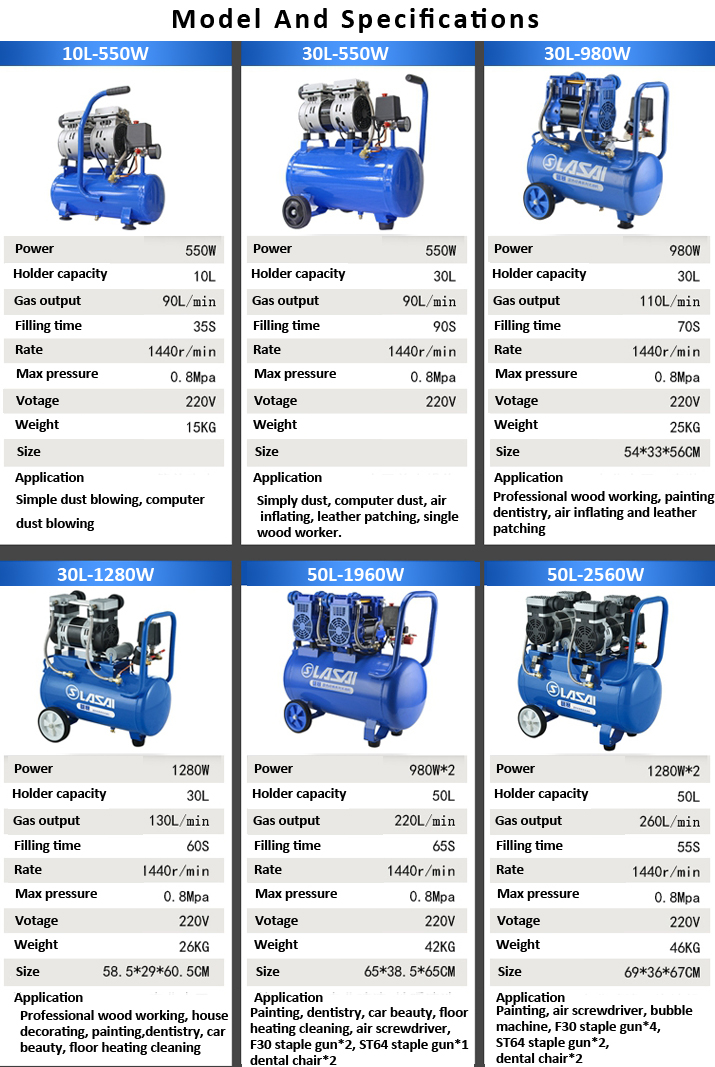 Silent Oil Free Air Compressor Air Pump 980W Power 30L Capacity PORTABLE Configuration