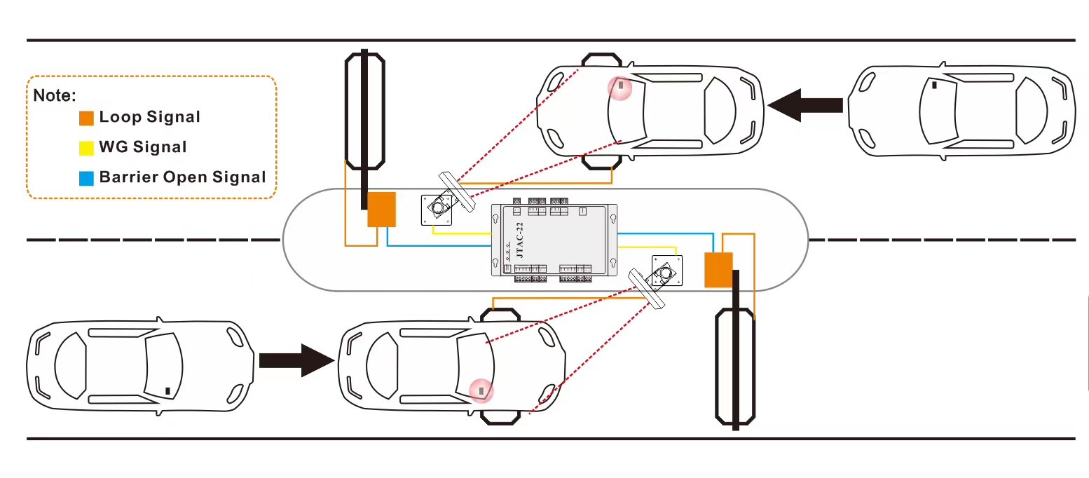 UHF long range reader