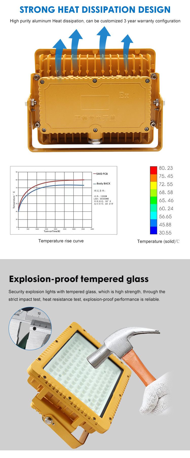 Factories LED Explosion Proof Lighting Highlight LED Beads