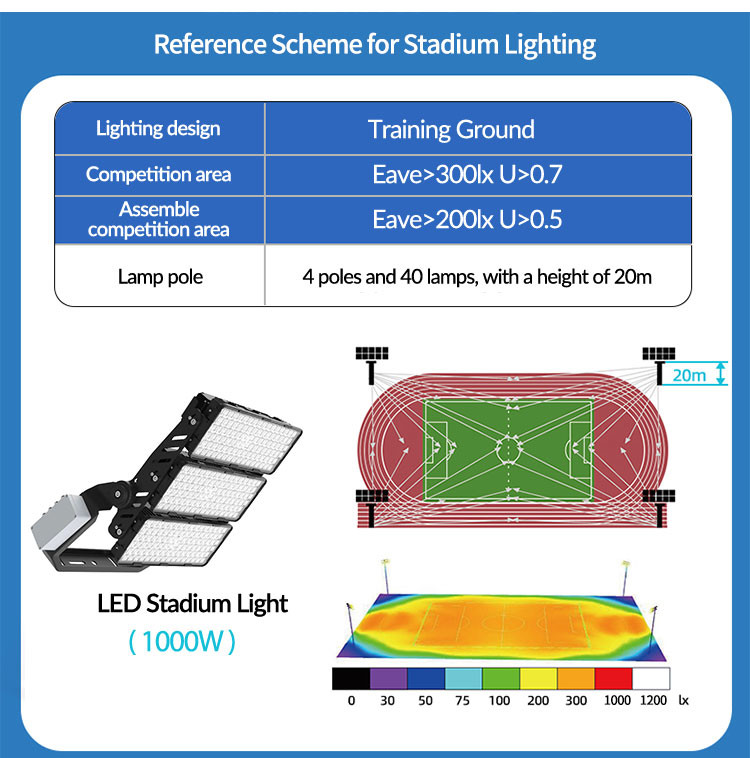 Low Carbon Emission LED High Mast Light 750W Industrial Flood Lights For Harbor