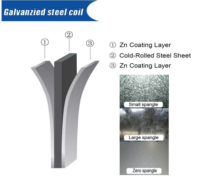 DX54d Z275 Galvanized Gi Steel Coil 1.5mm*1000mm Hot Dipped