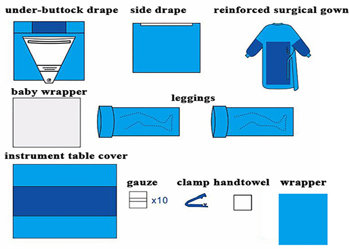 Delivery Procedure Pack SMS Fabric Sterile Green Surgical Pack Essential Lamination Patient Disposable Surgical Pack