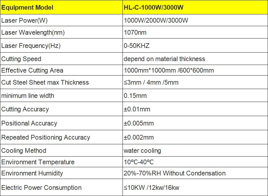 Hailei Fiber Laser Cutter 1070nm Precision Laser Cutting Machine 1000W-3000W