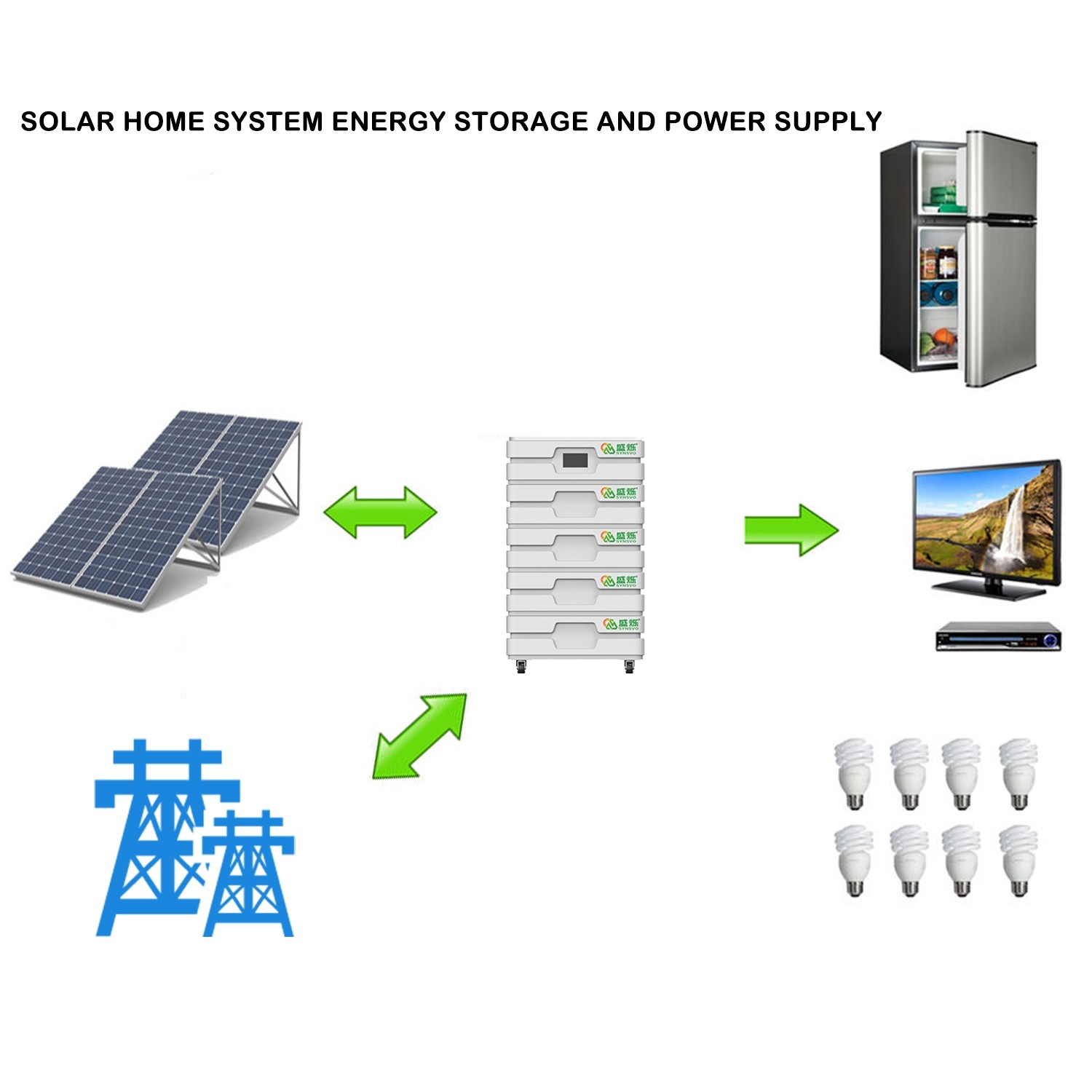 Home Solar Energy System With Lithium Battery 5kw With Backup 10000Wh