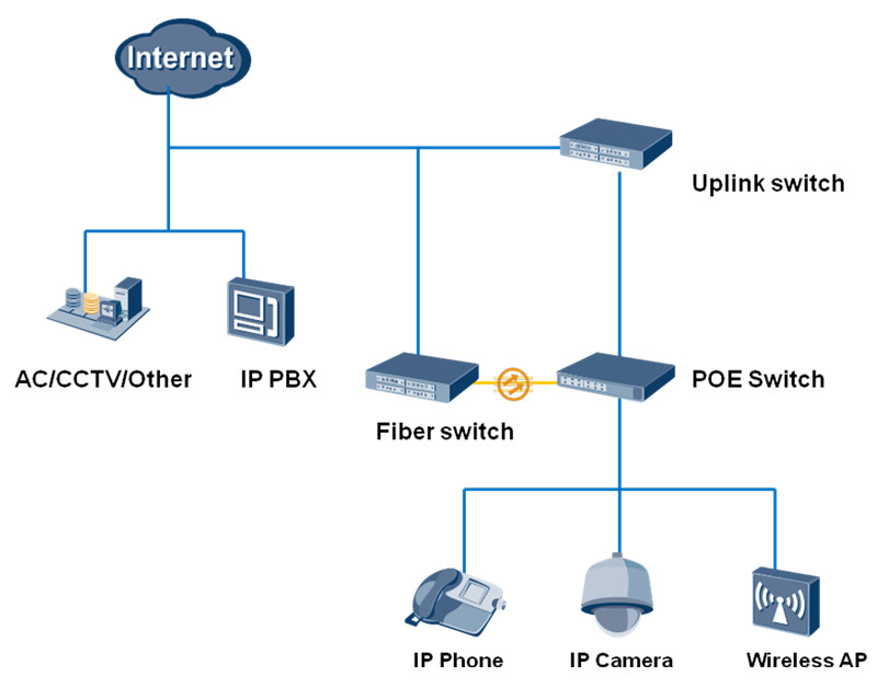 10/100 Mbps 6 Port 30W POE Ethernet Switch With Iron Case
