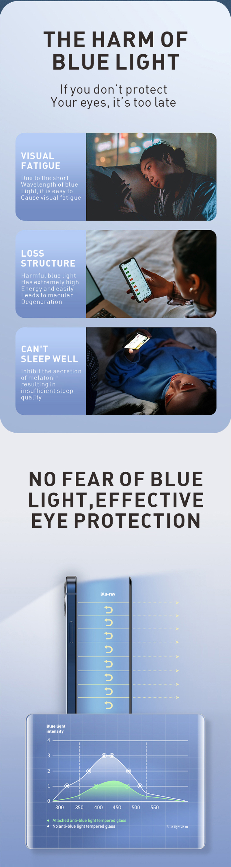 OEM Anti Blue Light 3d Screen Guard For Tecno Infinix Blu Itel Redmi Huawei Samsung