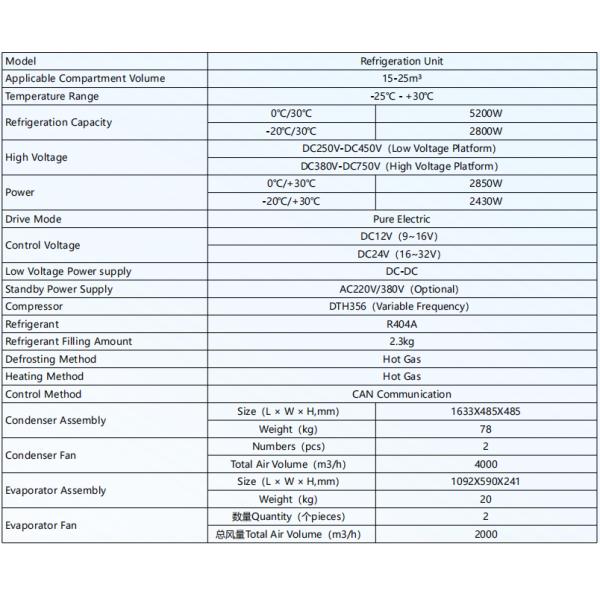 Versatile Pure Electric Refrigeration Unit for New Energy Light Trucks Variable Frequency -25C- 30C 4G Remote Monitoring