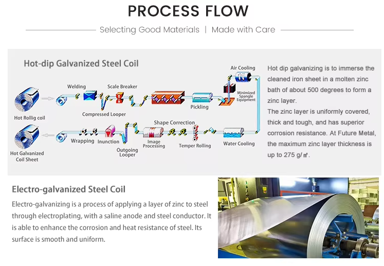 Cold Rolled Carbon Steel Coil Dc01 Spcc Dc04 Factories Galvanized Or Measuring Tape Strips Metal