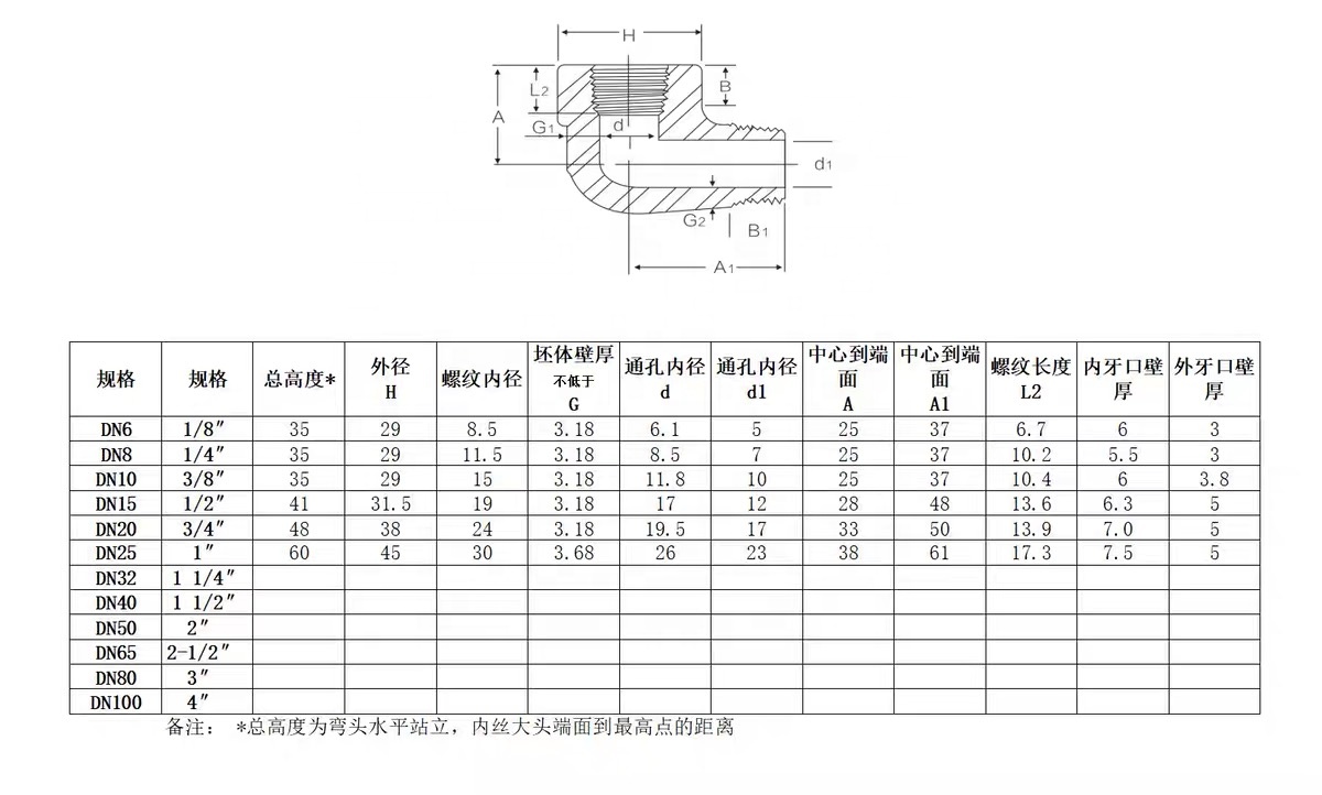 High Pressure Forged Stainless Steel 304 316 Round Caps for Water Oil Socket Weld