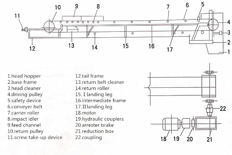 Mining Stone Heavy Duty Conveyor Belt Equipment 1.25m/S 800mm Width