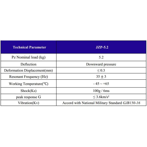 Anti Vibration Mount Rubber Metal Vibration Isolator For Car