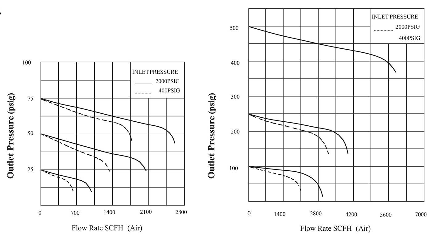Flow Data