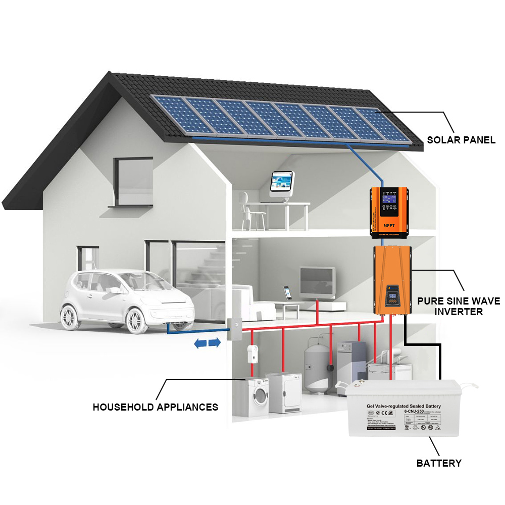 Complete 8kw Solar System Kit Single Phase Adjustable AC Voltage Off Grid Inverter