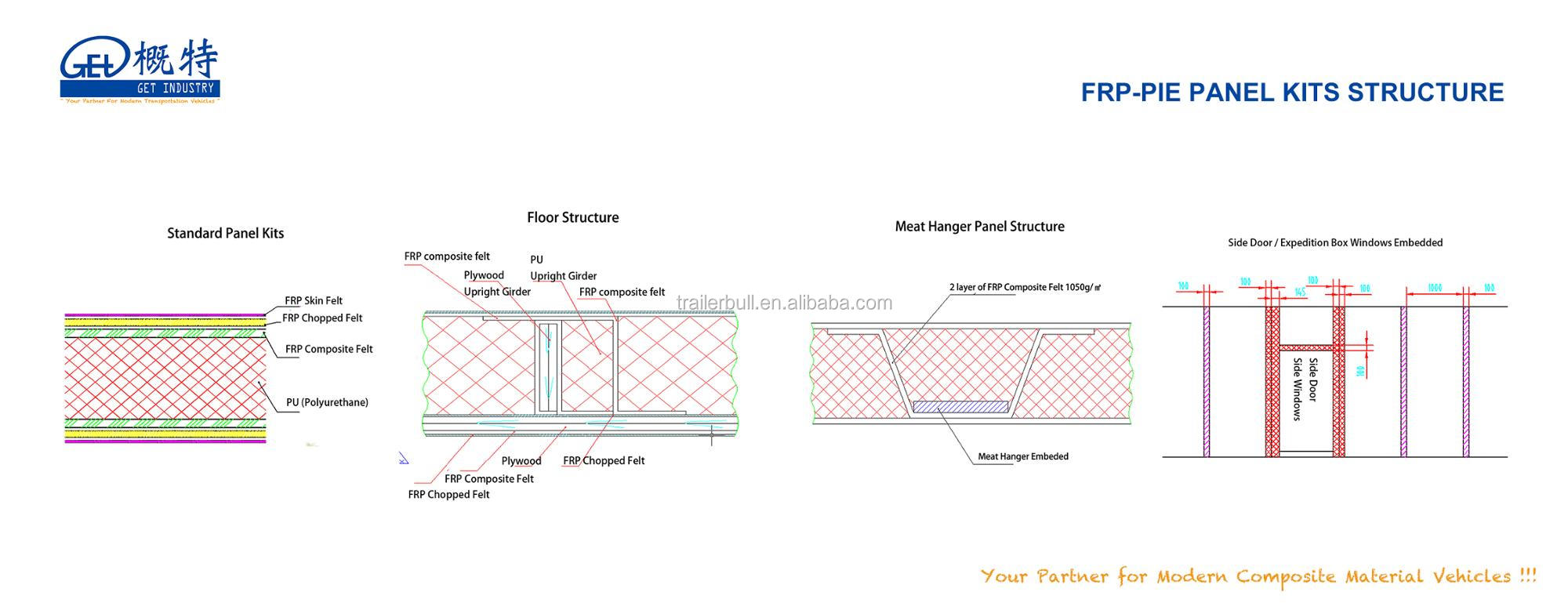 5200mm-17ft FRP-Pie Modular Sandwich Panels for 4x4 6x6 off-road truck Motorhome