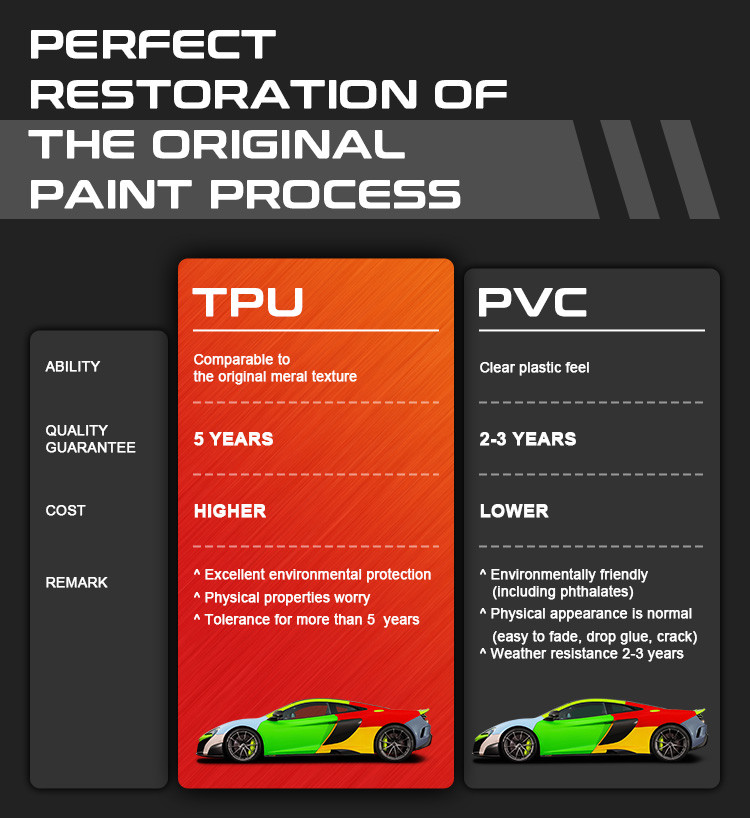 5-7 Years Bright And Vibrant 6.5mil Color PPF Glossy TPU Python Green Color Car Wrap