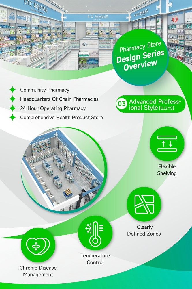 03-GJZYS Pharmacy Store Zoning With Advanced Professional Style