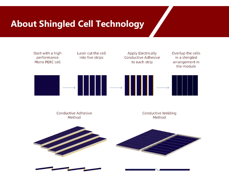 Amosolar Solar 400w Shingled Solar Panels Connector MC4 Compatible Connector For Your