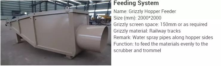 YELLOW COLOR Hopper Feeder Mobile Drum Rotary Trommel Screen Of Gold Sand