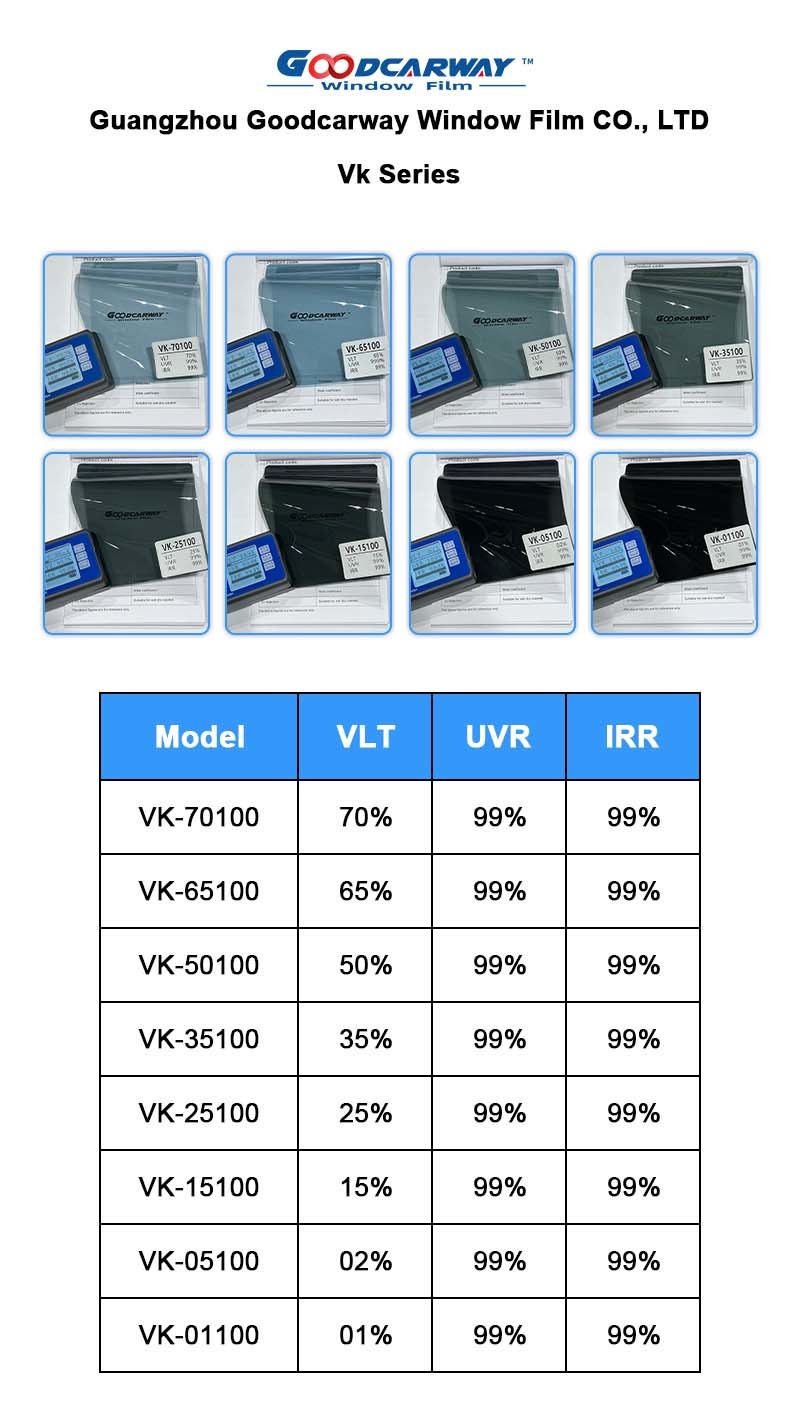 UV99% IR99% Nano Ceramic Film Car Window Tint Film Sticker Roll Privacy Glass Film