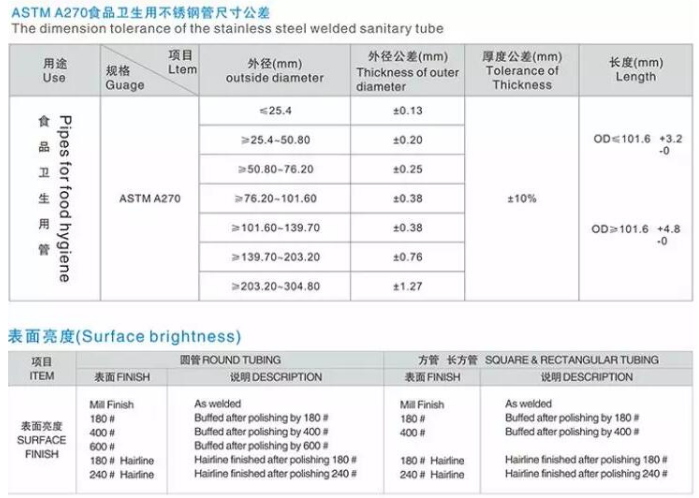 Welded Sanitary Stainless Steel Tube