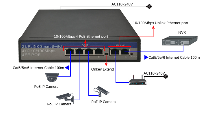 RJ45 Interface Power Over Ethernet Switch 4 Port POE Power Supply For Cctv Security System