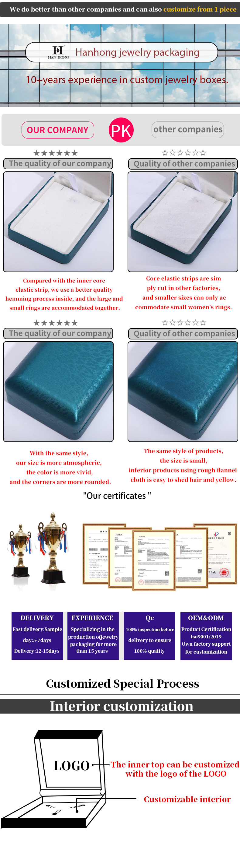 Peacock Blue Snow Grain PU Leather Jewelry Box , Luxury Jewelry Set Gift Box OEM