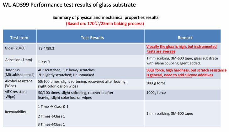 High Hardness water based hydroxy acrylic dispersion for wine bottle glass coating