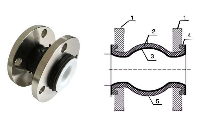 DN50 Ss304 pn16 Flange Chemical Industry Flexible PTFE Lining Rubber Expansion Joint